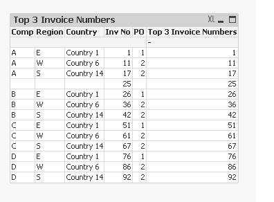 Top 3 Invoices using Aggr and Rank.jpg